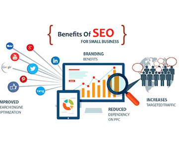 seo process